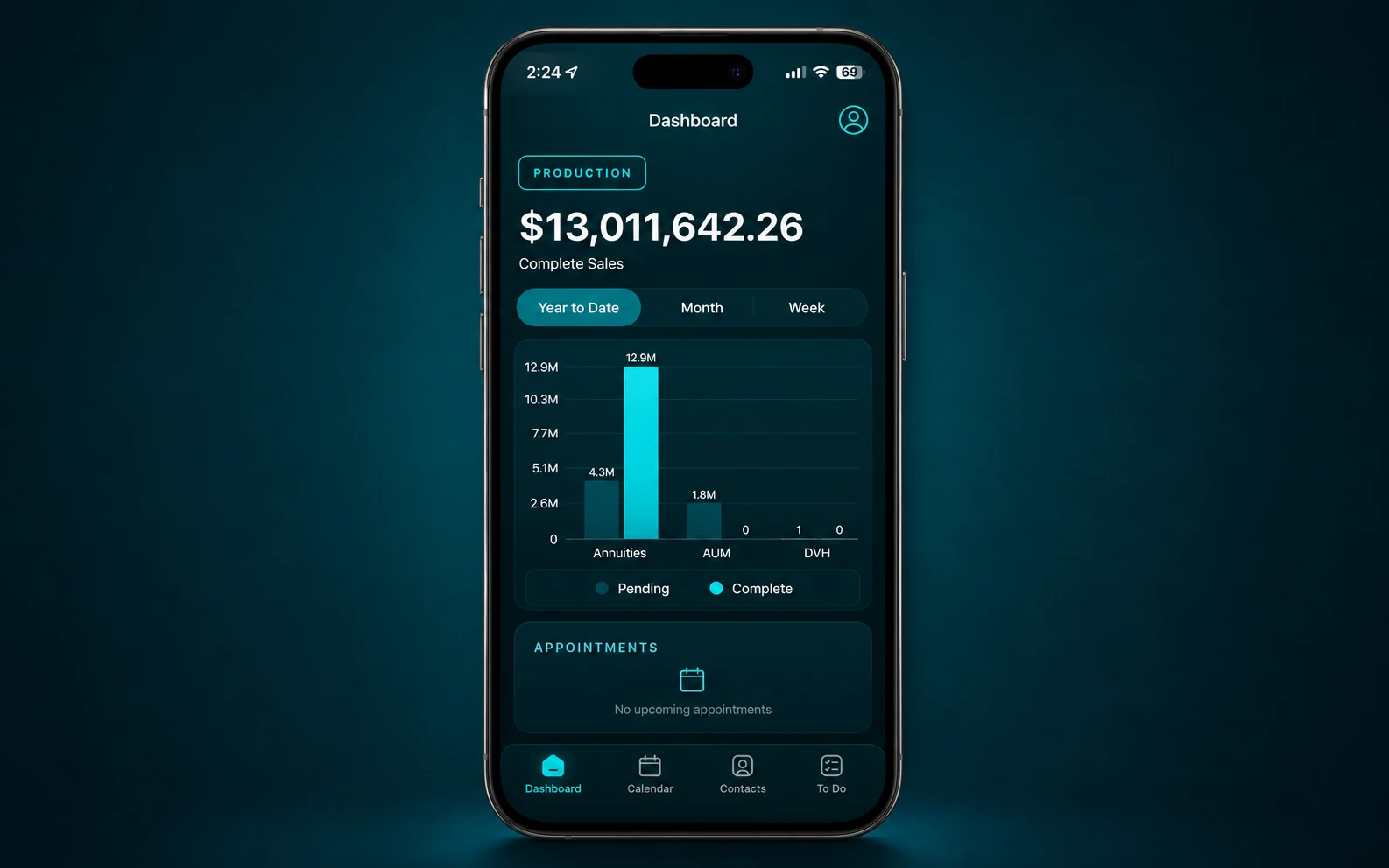 Swivel Connect, the advisor mobile app: a production dashboard, a client record, and an AI note on a phone, synced with the CRM in real time.